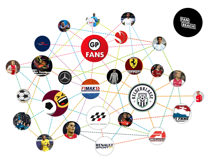 Fanreach B.V. - The umbrella name of various sports-related (fan) sites